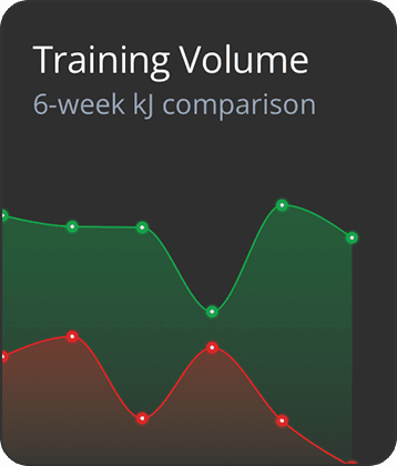 Training load page with TSB, ATL, and CTL